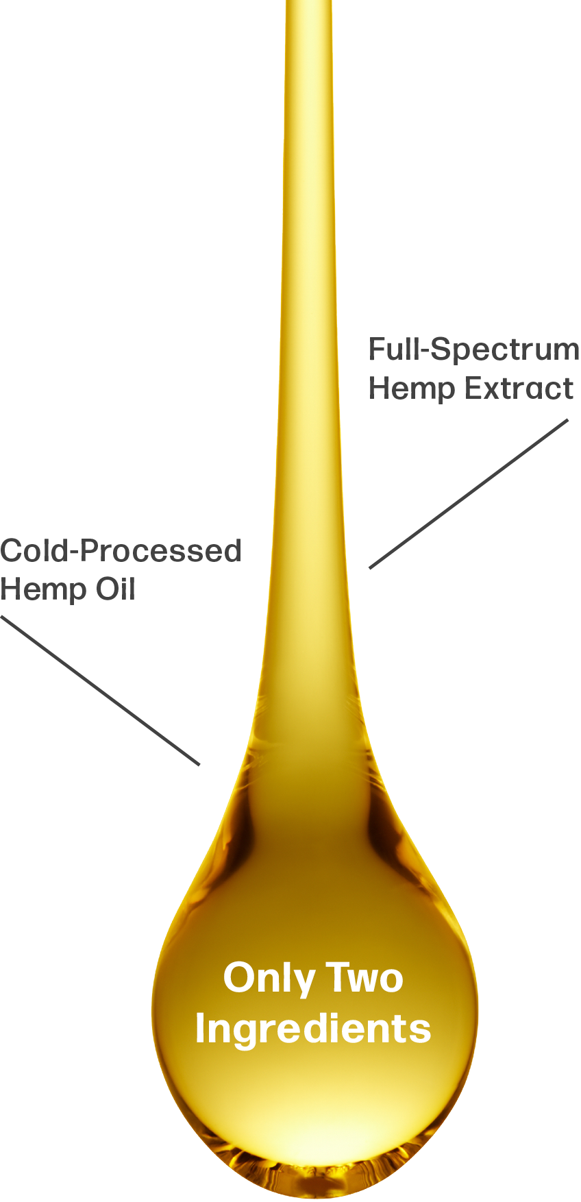 CBD Drop